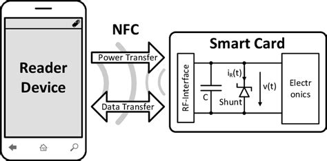 smart card management system pdf|open smart card reader.